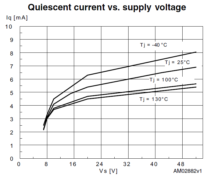 STEVAL-IHM043V1 - Chart 1 - Full STEVAL-IHM043V1 - Chart 1 - Full